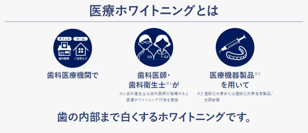 医療ホワイトニングとは